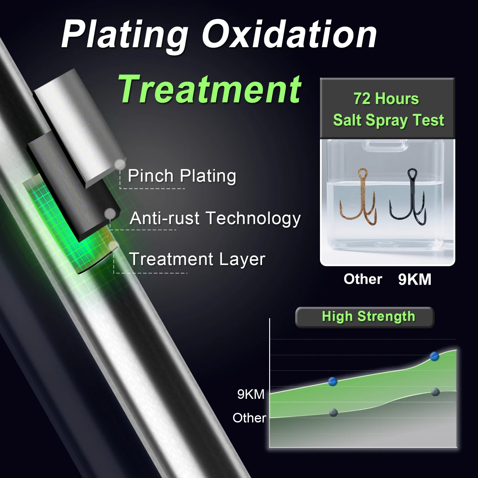 9KM Treble Hooks High Carbon Steel