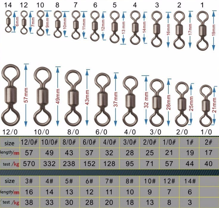 Stainless Steel Figure-8 Swivel Connectors Sizes Bulk Pack Available