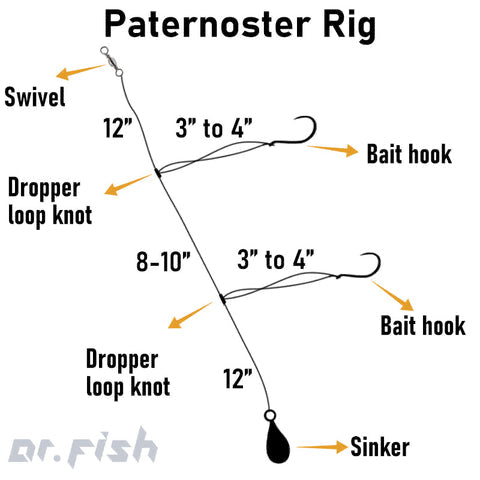 Saltwater Fishing Leader Kit  Complete Rig Set