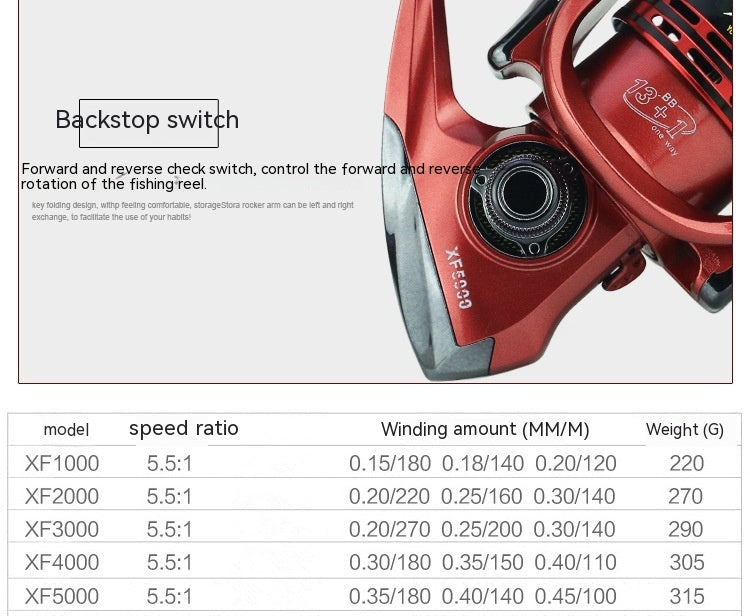 XF Series Metal Spinning Reel – 1000-7000 Size for Telescopic Rods