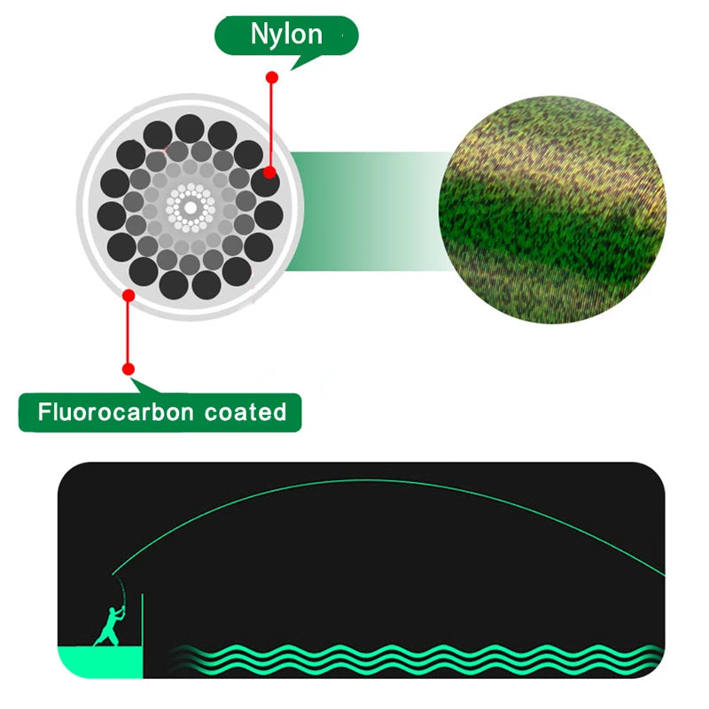 Invisible Speckle Monofilament Fishing Line – 500M/1000M/3000M