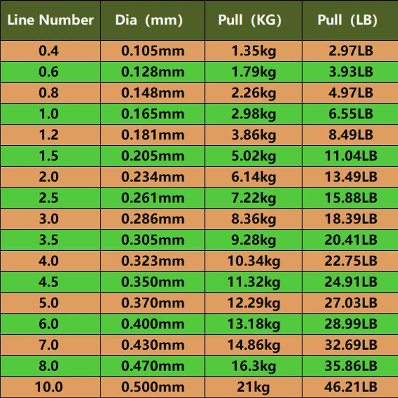 Invisible Speckle Monofilament Fishing Line – 500M/1000M/3000M